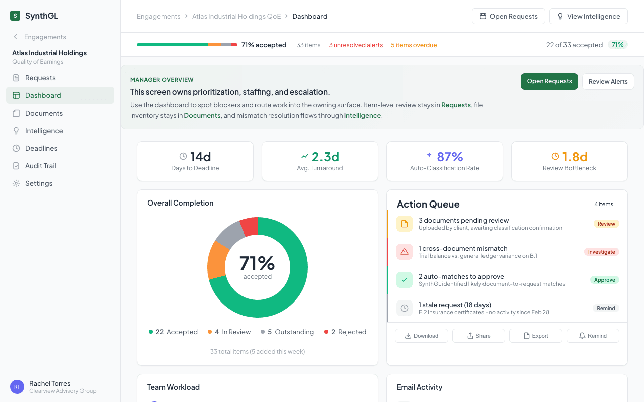 Engagement dashboard showing completeness metrics and team activity