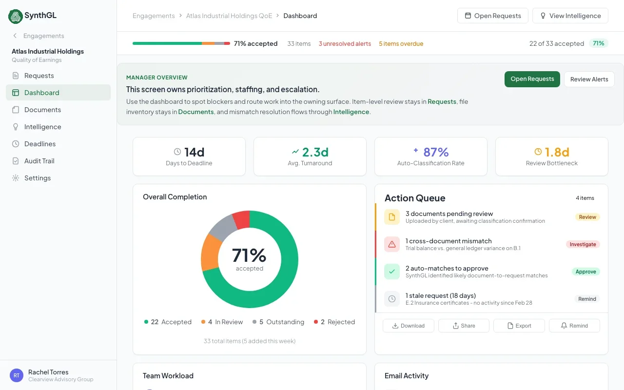Engagement dashboard showing reconciliation completeness, unresolved findings, and provenance trails